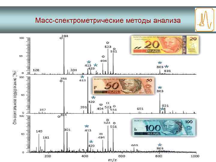 Масс-спектрометрические методы анализа 