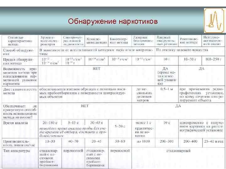 Обнаружение наркотиков 