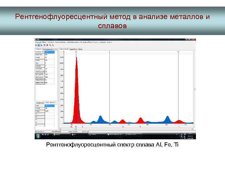 Рентгенофлуоресцентный метод в анализе металлов и сплавов Рентгенофлуоресцентный спектр сплава AI, Fe, Ti 