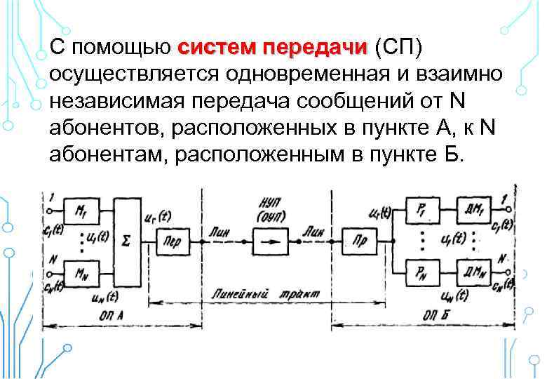 С помощью систем передачи (СП) систем передачи осуществляется одновременная и взаимно независимая передача сообщений