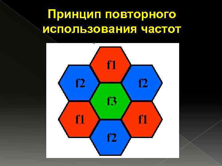Принцип повторного использования частот 