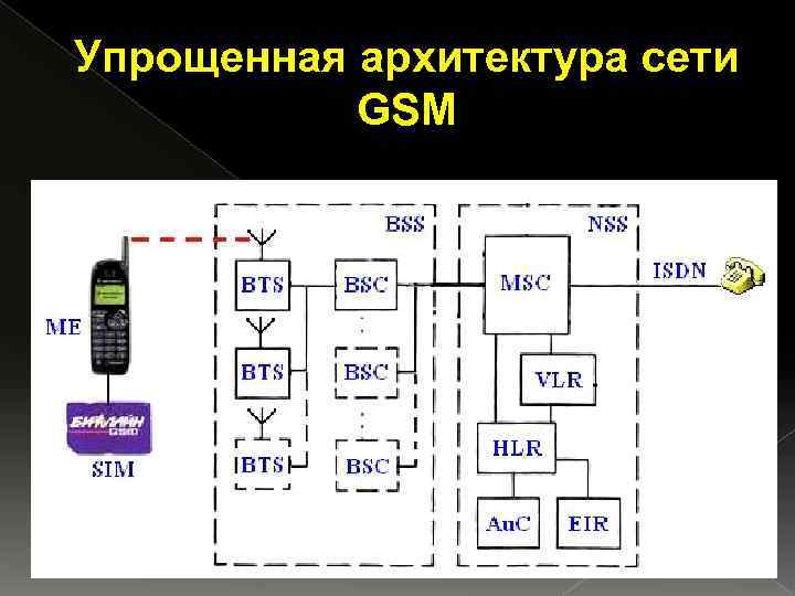 Обеспечивает связь между сетями