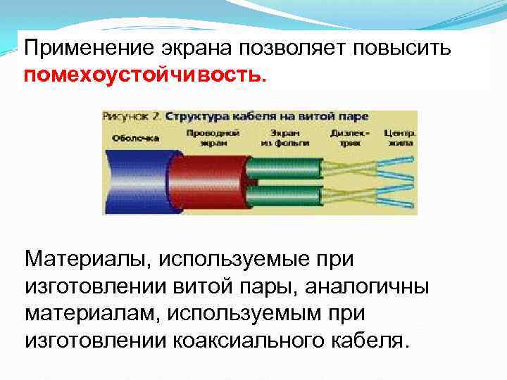 Применение экрана позволяет повысить помехоустойчивость. Материалы, используемые при изготовлении витой пары, аналогичны материалам, используемым