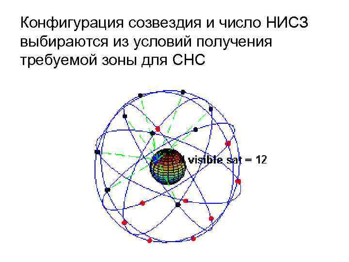 Конфигурация созвездия и число НИСЗ выбираются из условий получения требуемой зоны для СНС 