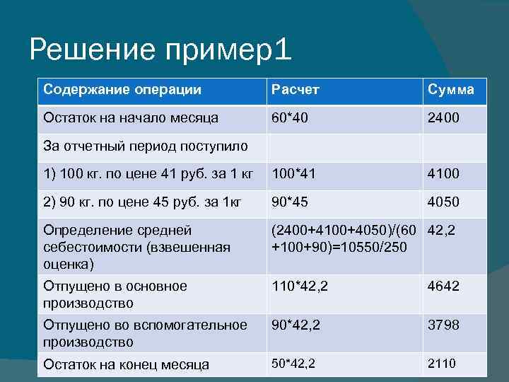 Расчет операций. Определите остаток на начало следующего месяца. Расчеты к операциям. Расчет остатка на конец месяца. Остаток материалов на начало месяца ТЗР.