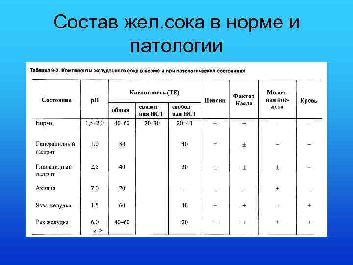 Таблица действие пищеварительных соков на пищевые вещества