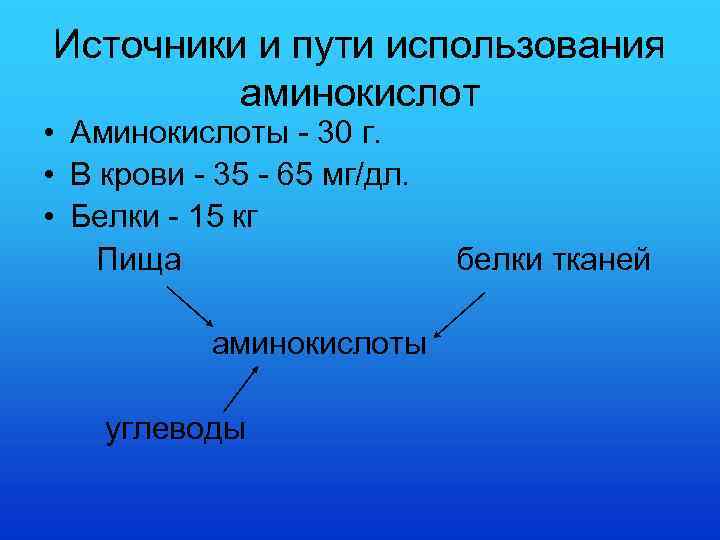 Источники и пути использования аминокислот • Аминокислоты - 30 г. • В крови -