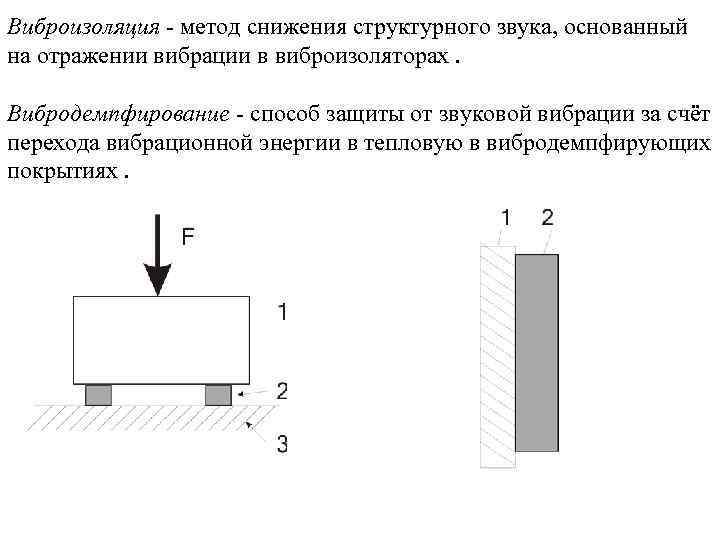 Объясните со схемами принцип действия вибродемпфирования виброгашения виброизоляции