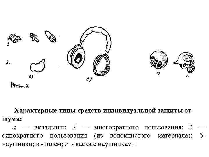 Характерные типы средств индивидуальной защиты от шума: а — вкладыши: 1 — многократного пользования;