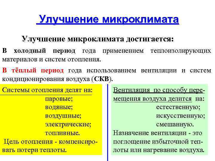 Улучшение микроклимата достигается: В холодный период года применением теплоизолирующих материалов и систем отопления. В