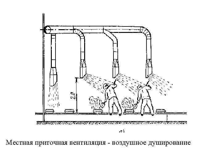 Схема местной вентиляции