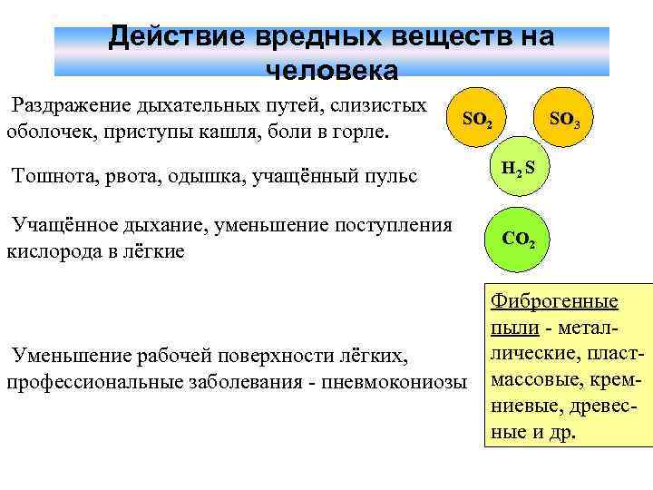 Действие вредных веществ на человека Раздражение дыхательных путей, слизистых оболочек, приступы кашля, боли в