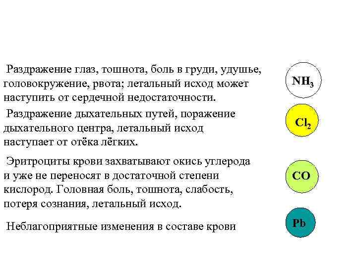 Раздражение глаз, тошнота, боль в груди, удушье, головокружение, рвота; летальный исход может наступить от