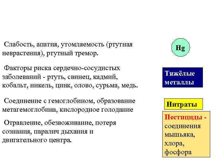 Слабость, апатия, утомляемость (ртутная неврастения), ртутный тремор. Hg Факторы риска сердечно-сосудистых заболеваний - ртуть,