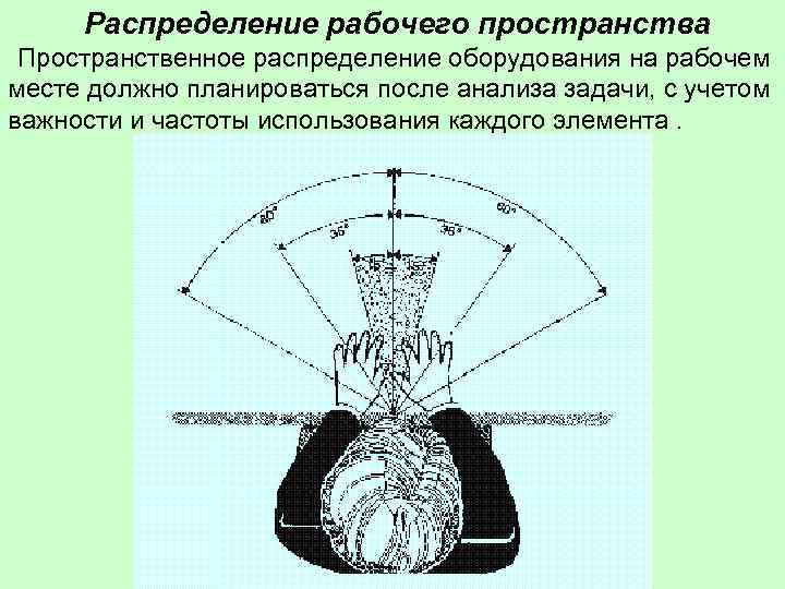Распределение рабочего пространства Пространственное распределение оборудования на рабочем месте должно планироваться после анализа задачи,