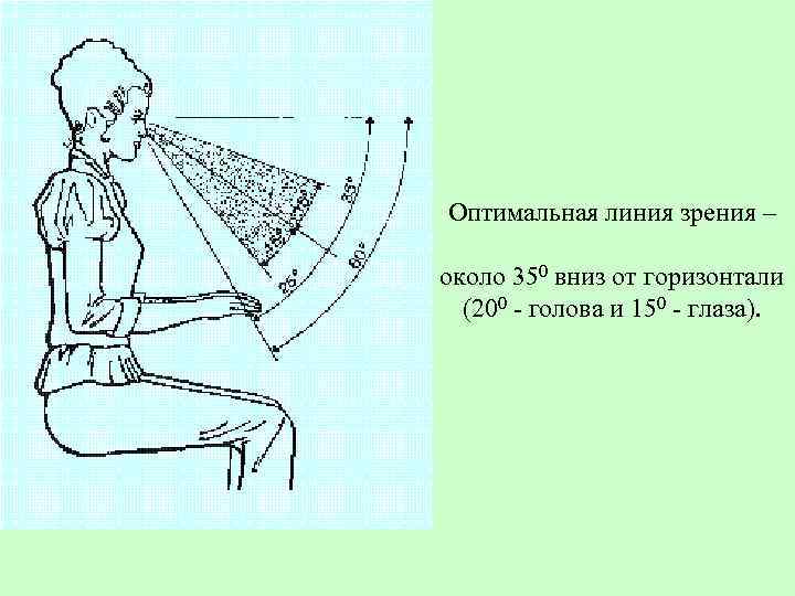 Оптимальная линия зрения – около 350 вниз от горизонтали (200 - голова и 150