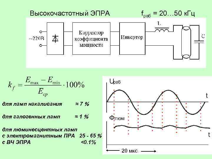 Высокочастотный ЭПРА fраб = 20… 50 к. Гц для ламп накаливания ≈ 7 для