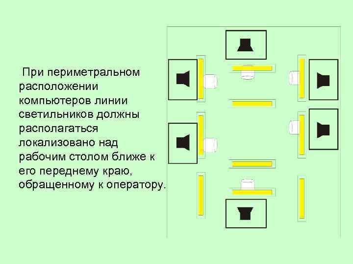  При периметральном расположении компьютеров линии светильников должны располагаться локализовано над рабочим столом ближе