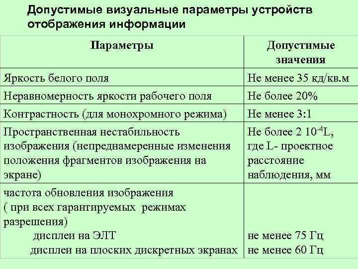 Допустимые визуальные параметры устройств отображения информации Параметры Допустимые значения Яркость белого поля Неравномерность яркости