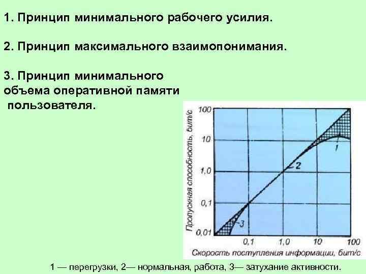 1. Принцип минимального рабочего усилия. 2. Принцип максимального взаимопонимания. 3. Принцип минимального объема оперативной