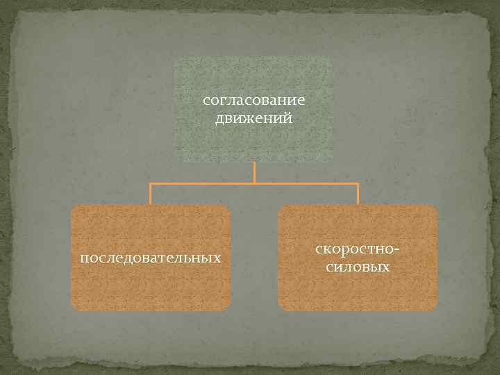 согласование движений последовательных скоростносиловых 