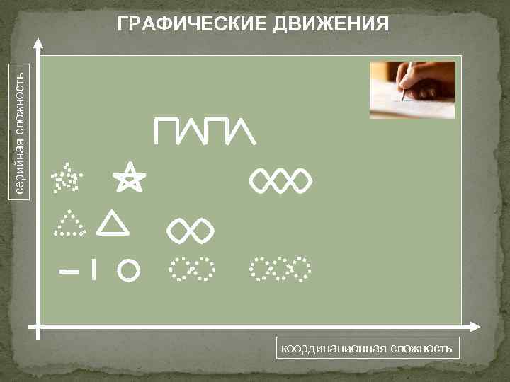 серийная сложность ГРАФИЧЕСКИЕ ДВИЖЕНИЯ координационная сложность 