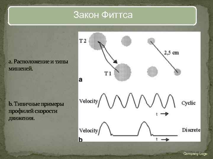 Закон Фиттса a. Расположение и типы мишеней. b. Типичные примеры профилей скорости движения. Company