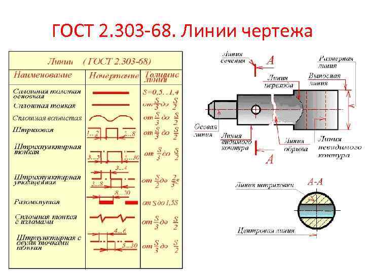 ГОСТ 2. 303 -68. Линии чертежа 