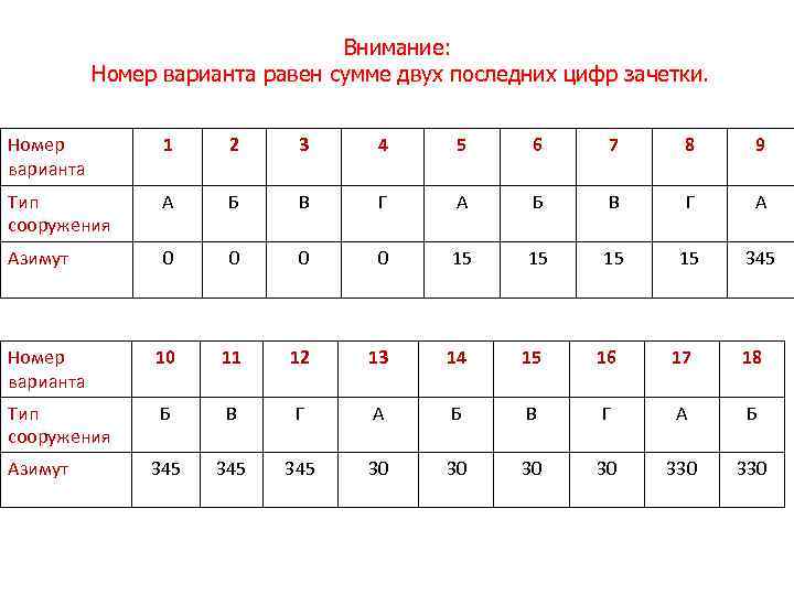 Внимание: Номер варианта равен сумме двух последних цифр зачетки. Номер варианта 1 2 3