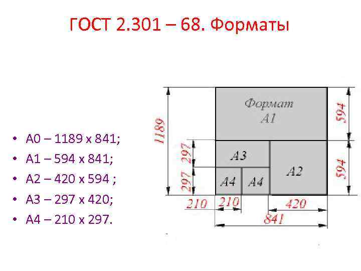 ГОСТ 2. 301 – 68. Форматы • • • А 0 – 1189 х