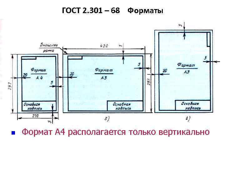 ГОСТ 2. 301 – 68 Форматы n Формат А 4 располагается только вертикально 