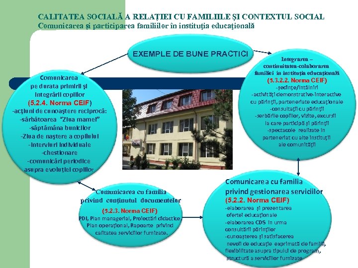 CALITATEA SOCIALĂ A RELAŢIEI CU FAMILIILE ŞI CONTEXTUL SOCIAL Comunicarea şi participarea familiilor în