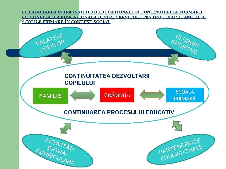 COLABORAREA ÎNTRE INSTITUȚII EDUCAȚIONALE ȘI CONTINUITATEA FORMĂRII CONTINUITATEA EDUCAȚIONALĂ DINTRE SERVICIILE PENTRU COPII ȘI