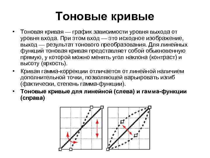 Тоновые кривые • Тоновая кривая — график зависимости уровня выхода от уровня входа. При