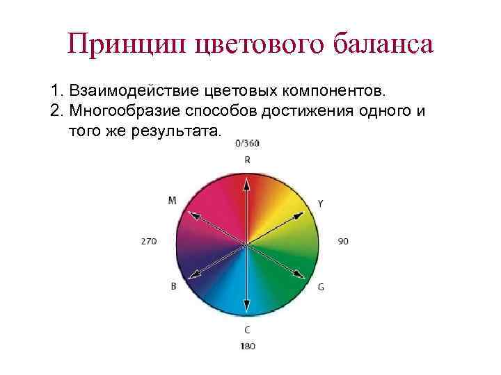 Принцип цветового баланса 1. Взаимодействие цветовых компонентов. 2. Многообразие способов достижения одного и того