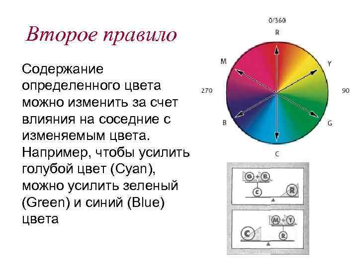 Второе правило Содержание определенного цвета можно изменить за счет влияния на соседние с изменяемым