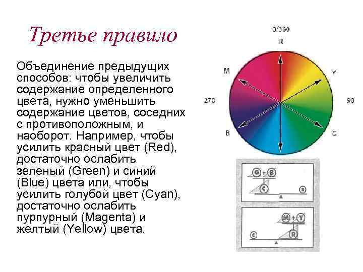 Содержание цветов. Тоновая коррекция. Цветовая корректировка. Методы цветовой коррекции. Изображения произведите цветовую и тоновую коррекцию.