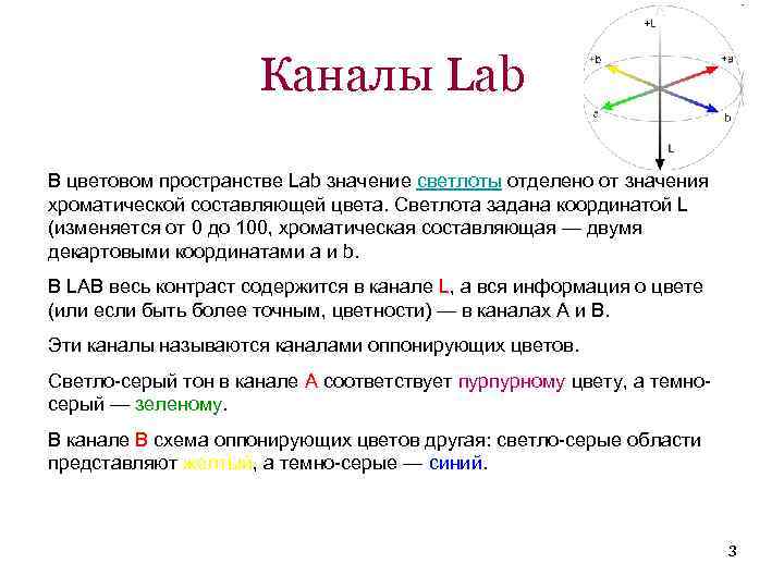 Что значит лаб. Каналы цветовое пространство Lab конспект. Cie Lab цветовая модель. CIELAB цветовое пространство. Каналы Лаб.