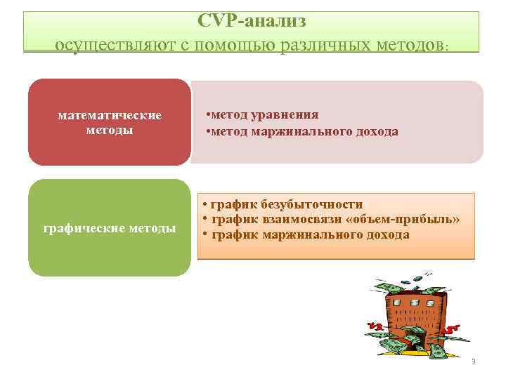 Cvp анализ презентация