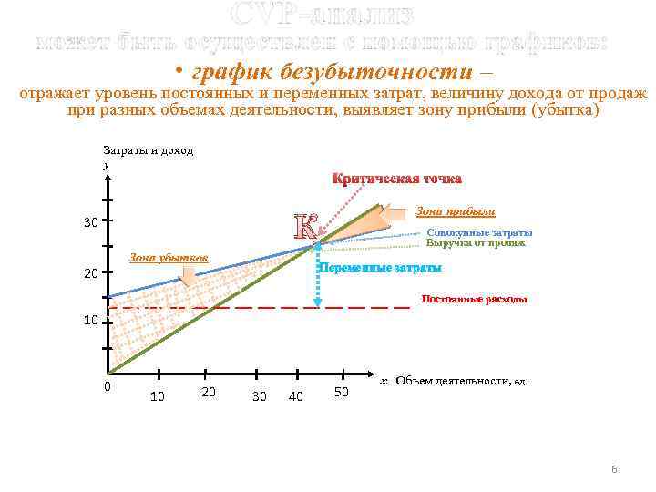 Отражающая величина