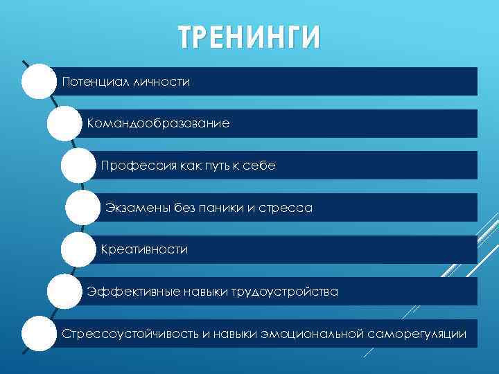ТРЕНИНГИ Потенциал личности Командообразование Профессия как путь к себе Экзамены без паники и стресса