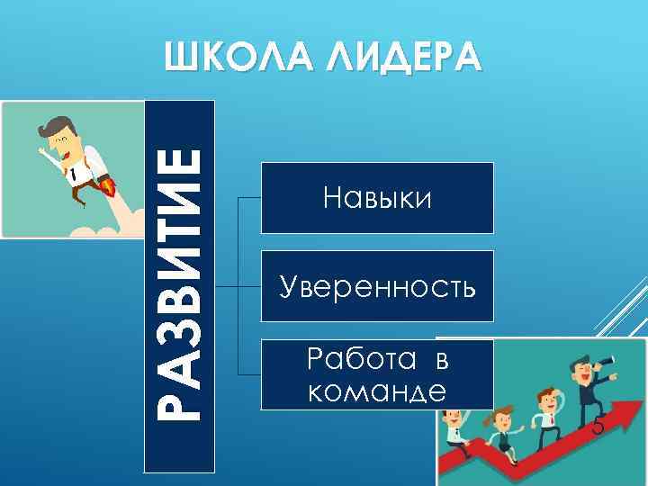 РАЗВИТИЕ ШКОЛА ЛИДЕРА Навыки Уверенность Работа в команде 5 