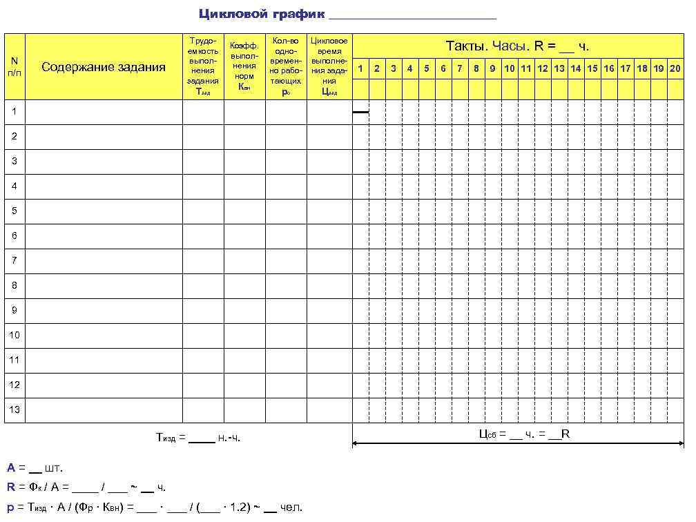 Цикловой график ______________ N п/п Содержание задания Трудоемкость выполнения задания Тзад Коэфф. выполнения норм