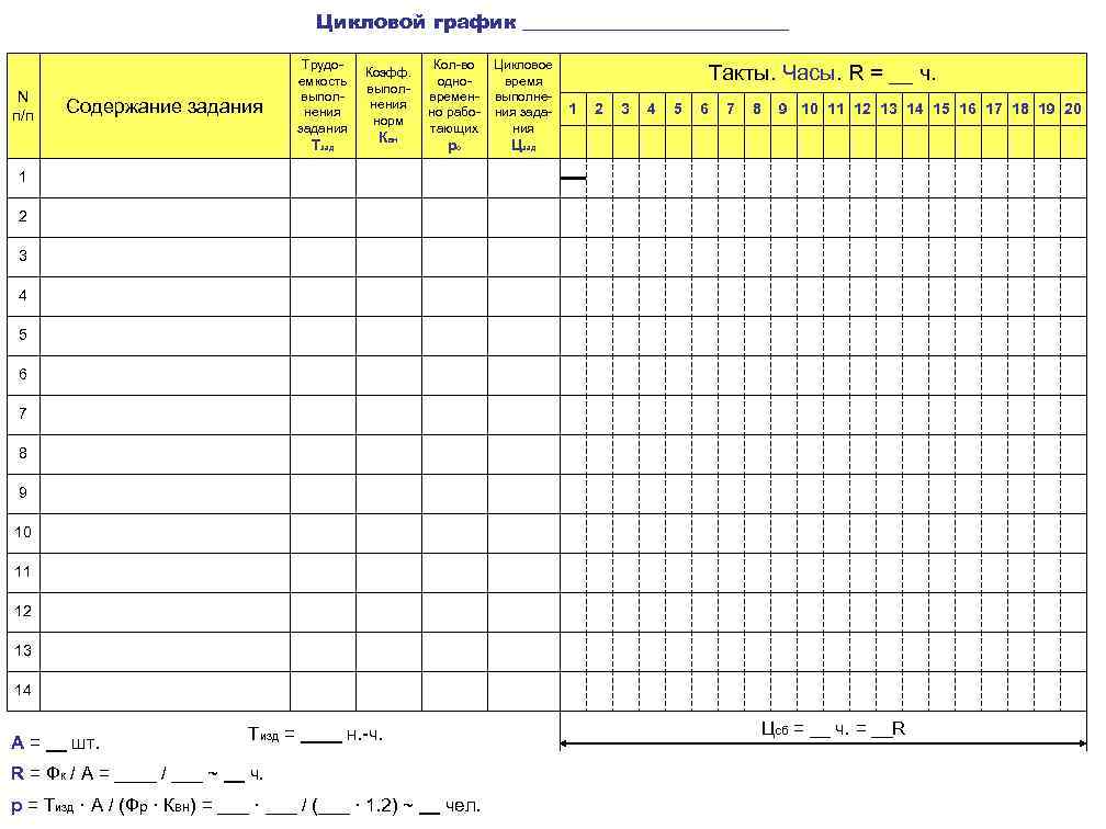 Цикловой график ______________ N п/п Содержание задания Трудоемкость выполнения задания Тзад Коэфф. выполнения норм