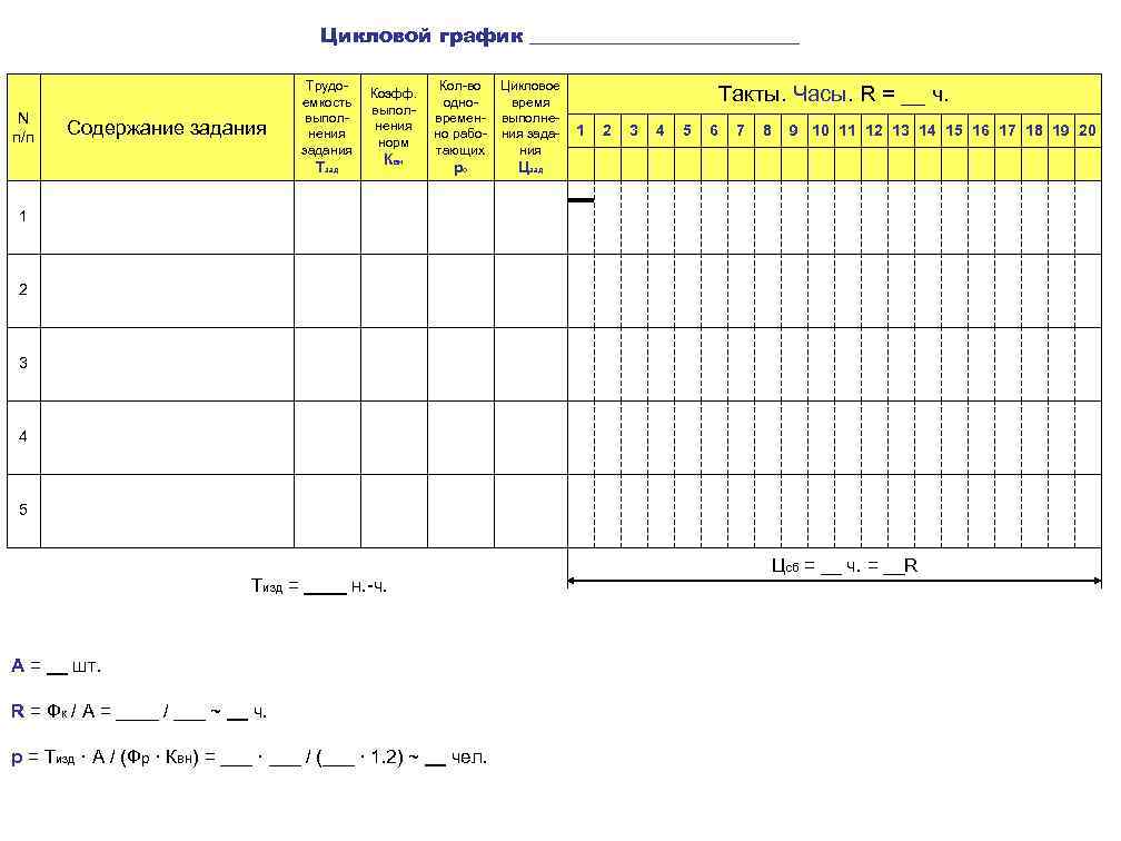 Цикловой график ______________ N п/п Содержание задания Трудоемкость выполнения задания Тзад Коэфф. выполнения норм