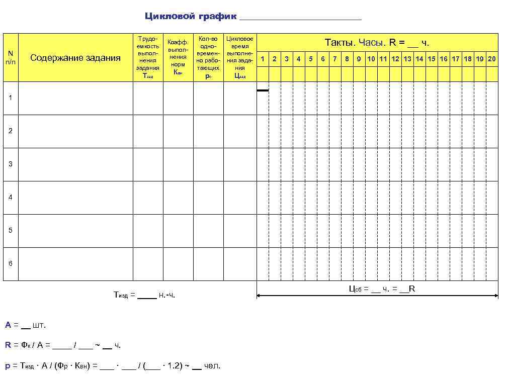 Цикловой график ______________ N п/п Содержание задания Трудоемкость выполнения задания Тзад Коэфф. выполнения норм