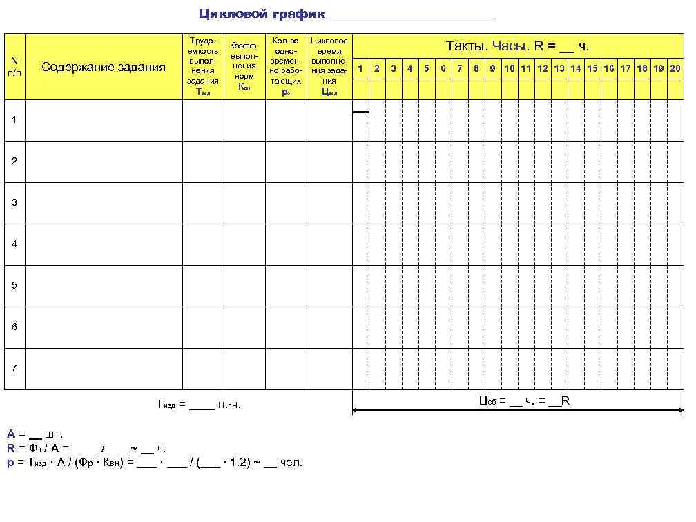 Цикловой график ______________ N п/п Содержание задания Трудоемкость выполнения задания Тзад Коэфф. выполнения норм