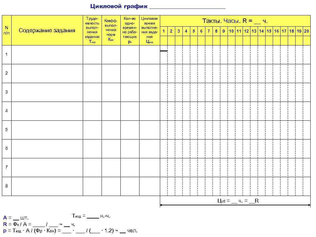 Цикловой график ______________ N п/п Содержание задания Трудоемкость выполнения задания Тзад Коэфф. выполнения норм