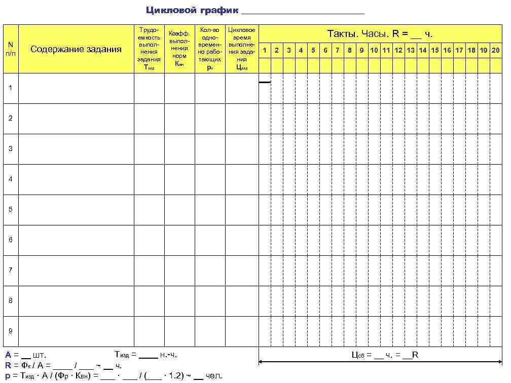 Цикловой график ______________ N п/п Содержание задания Трудоемкость выполнения задания Тзад Коэфф. выполнения норм