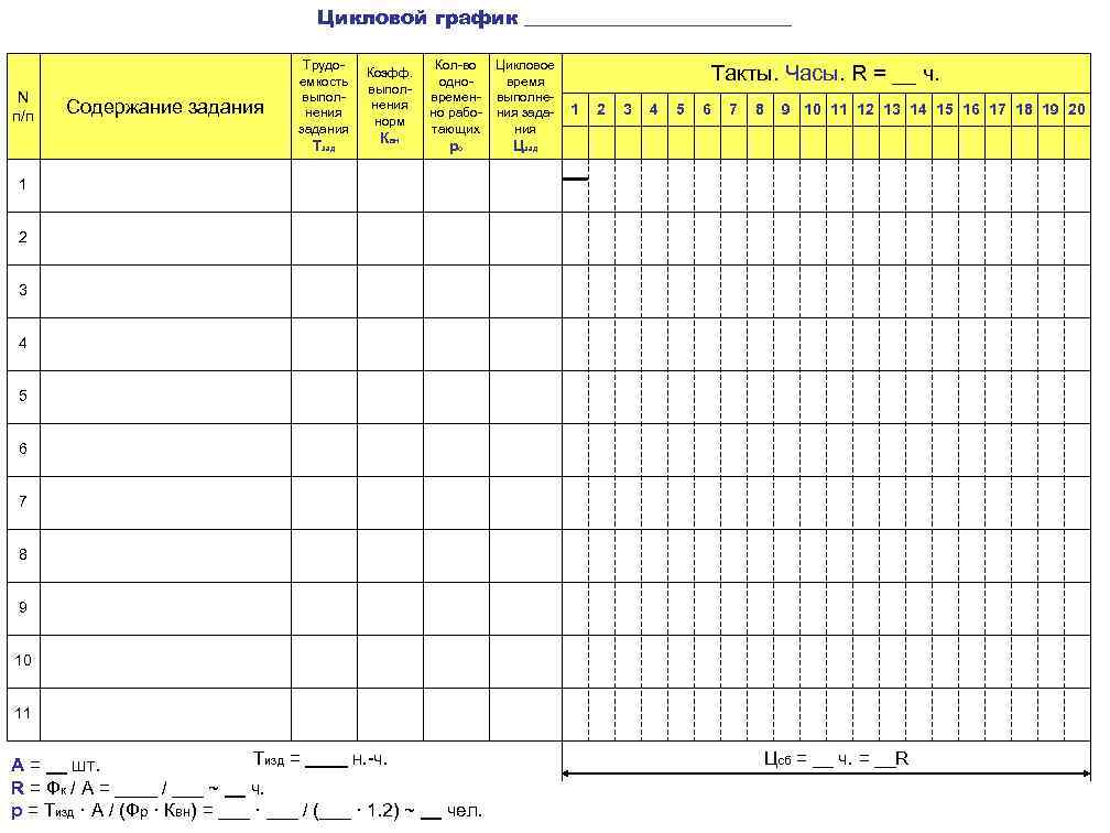 Цикловой график ______________ N п/п Содержание задания Трудоемкость выполнения задания Тзад Коэфф. выполнения норм